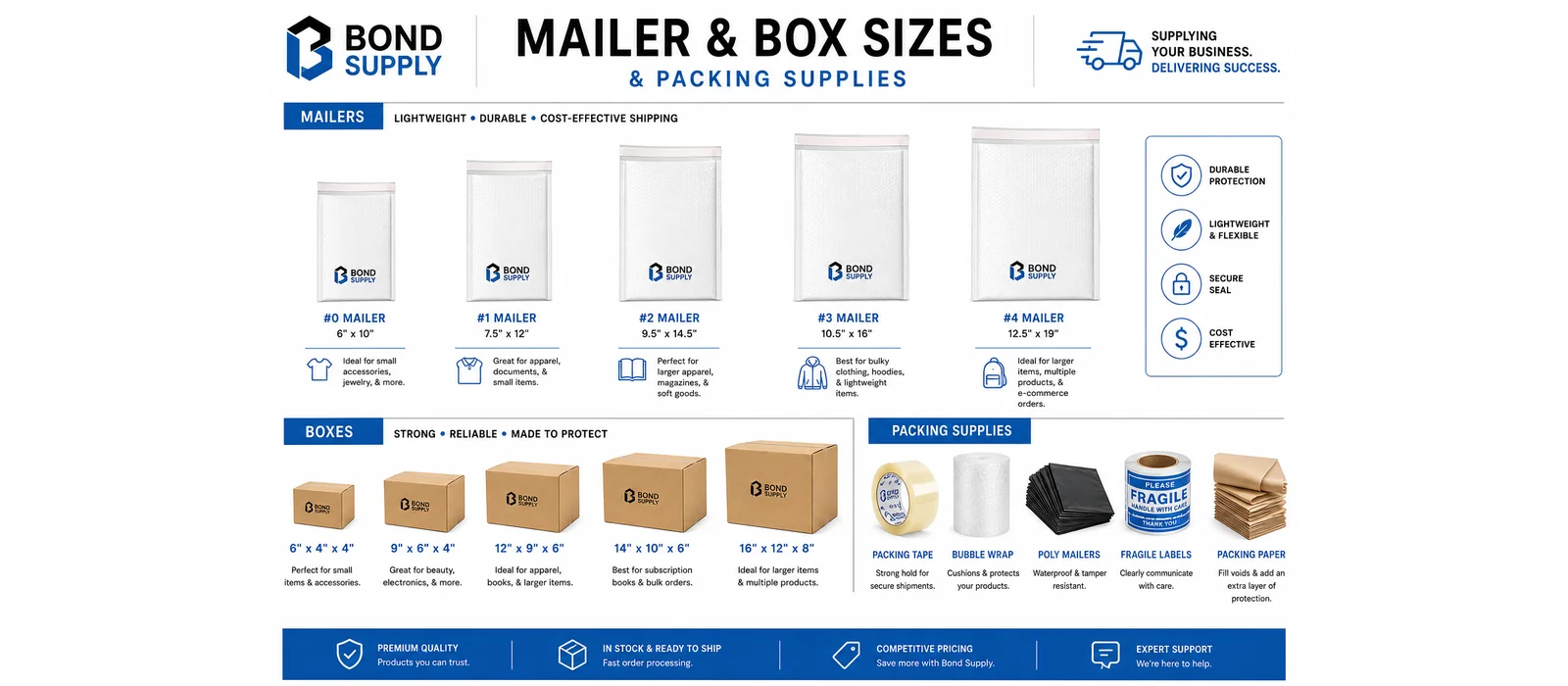 Bond Supply packaging size guide